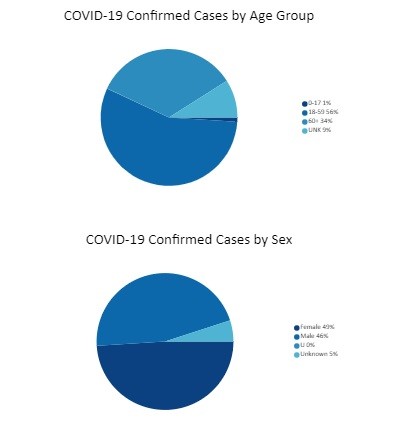 Georgia Department of Public Health COVID-19 Daily Status Report ...