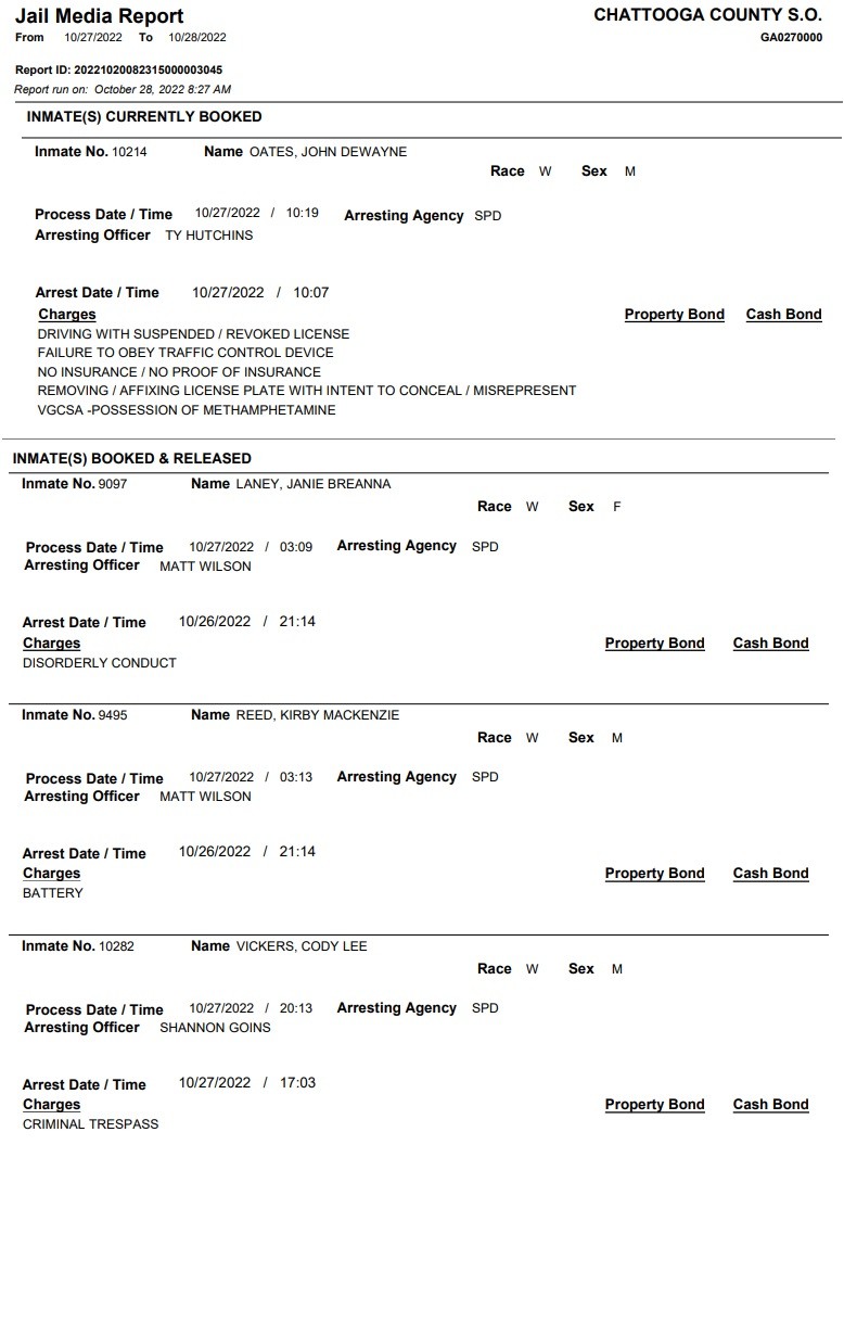 Arrest Report Friday October 28, 2022 AM 1180 Radio