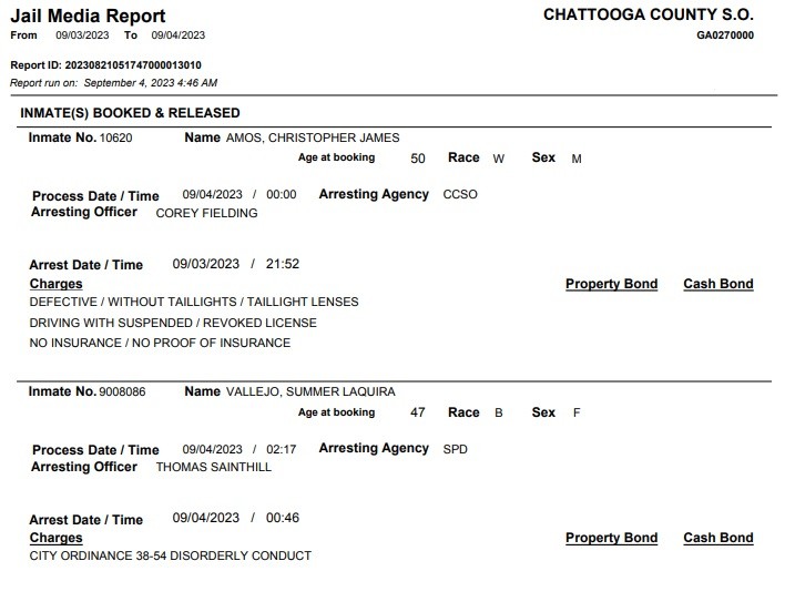 Arrest Report Monday September 4, 2023 AM 1180 Radio